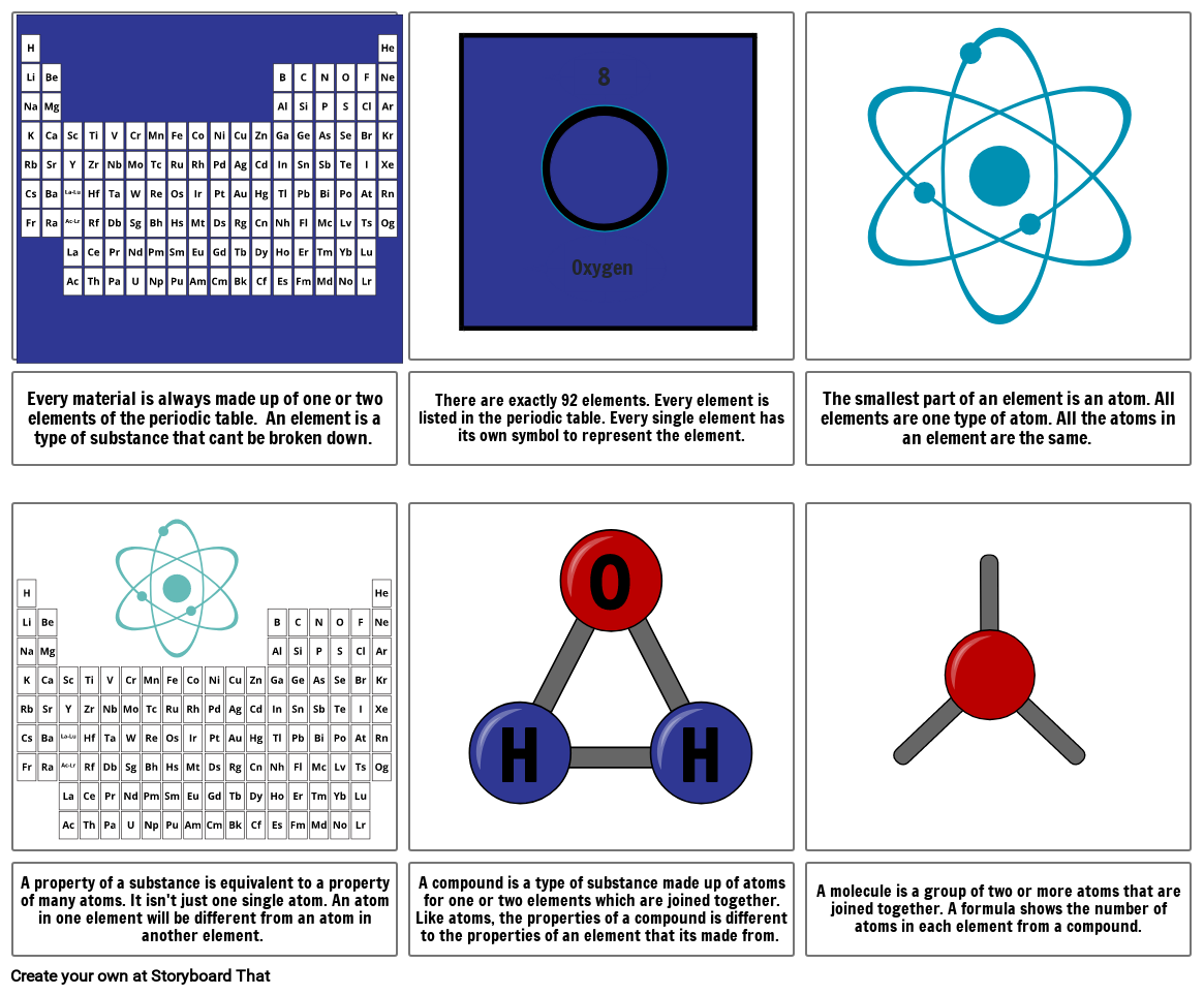 elements-of-the-periodic-table-storyboard-by-itzmilla