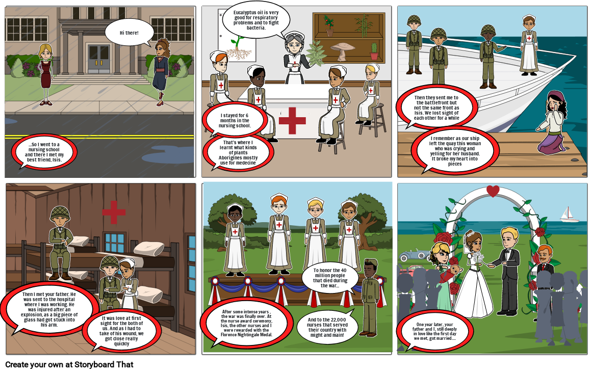 la Storyboard por izaia