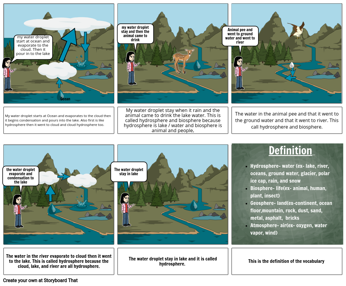 Water Cycle Storyboard Por Izheng1 0846