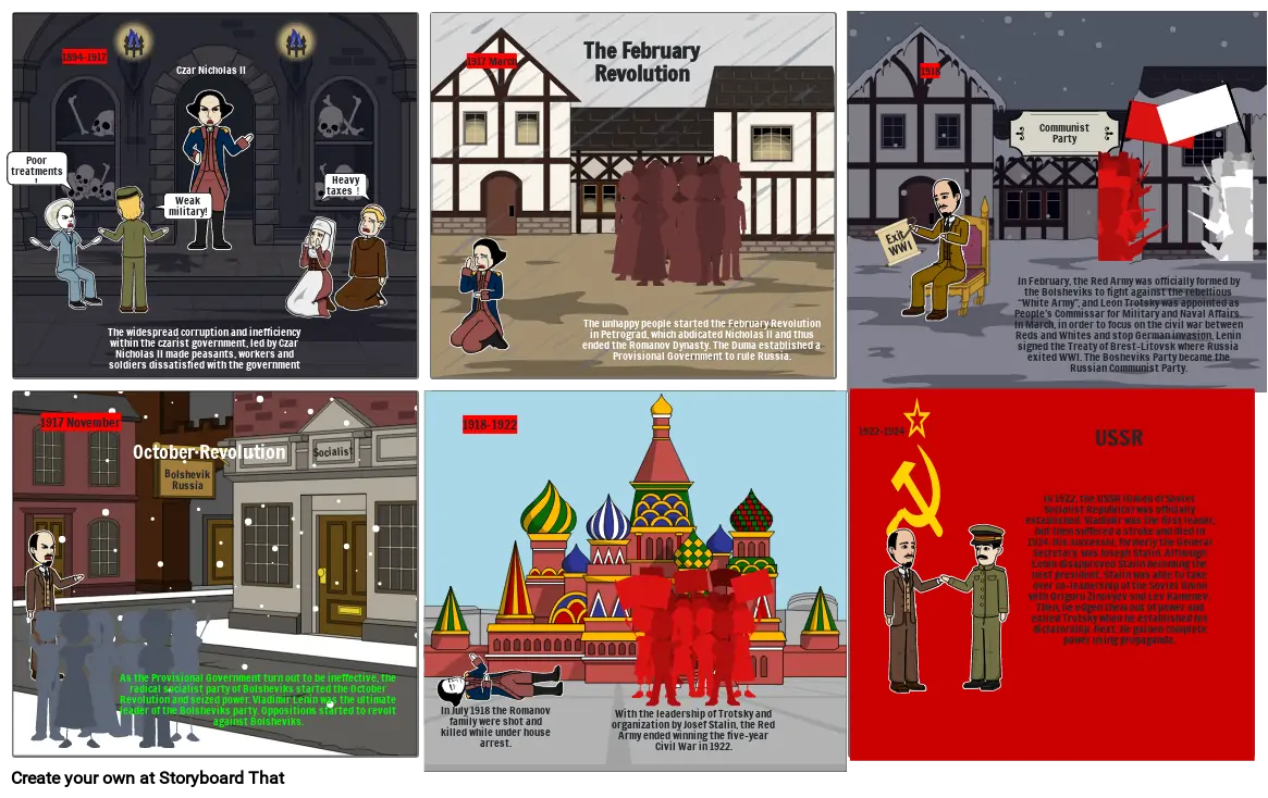 Russian Revolution Timeline