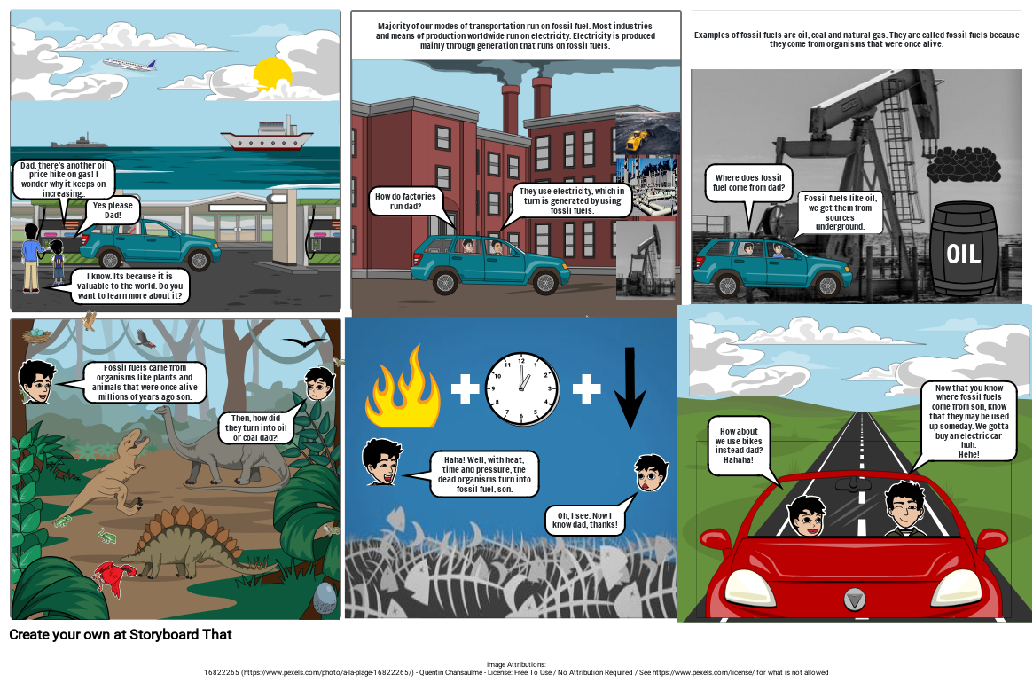 How fossil fuels are formed