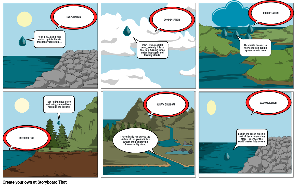 Hydrological Cycle Storyboard By Jacquilang 7899