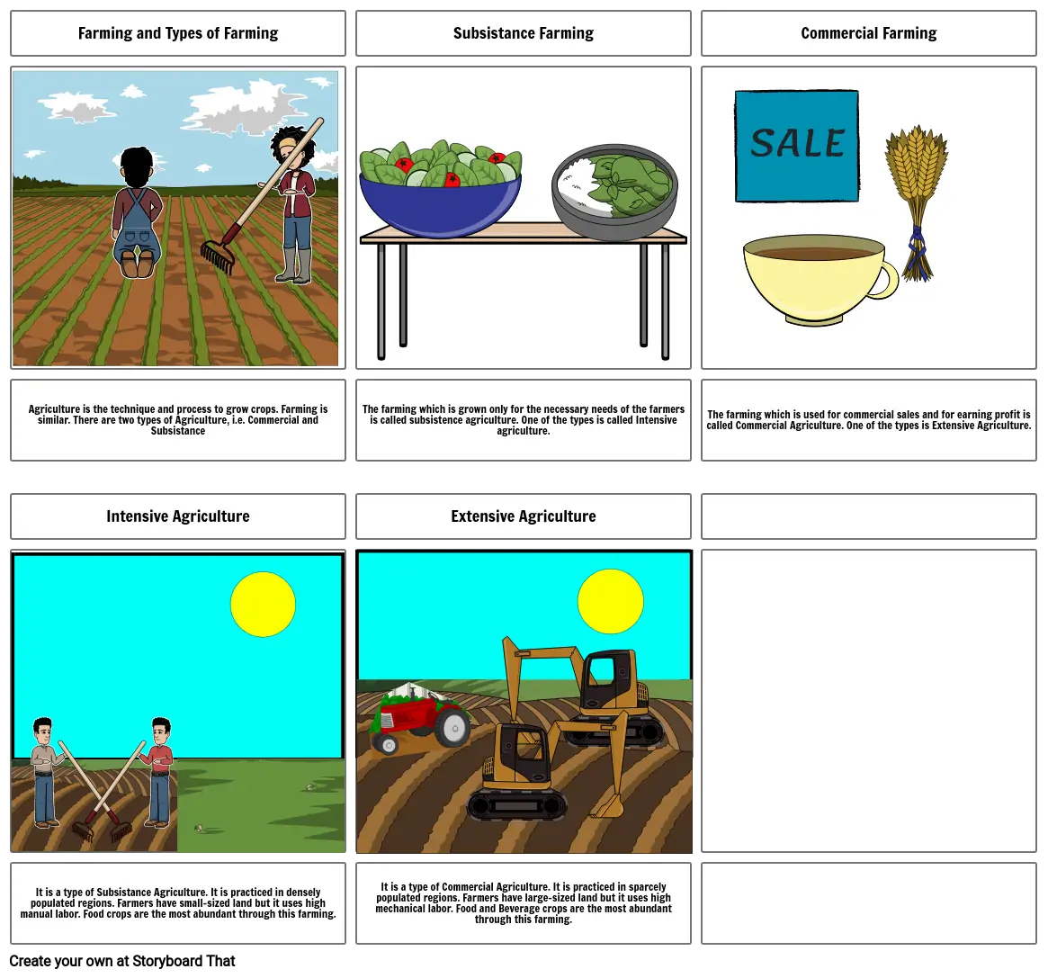 Extensive and Intensive farming - The types of agriculture