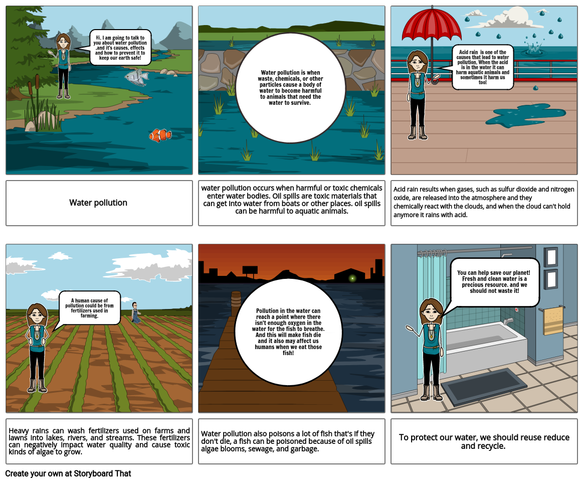 science-water-pollution-capstone-project-jana-alzein-5a