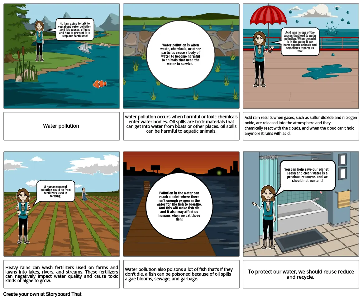 Science water pollution capstone project Jana_Alzein_5A