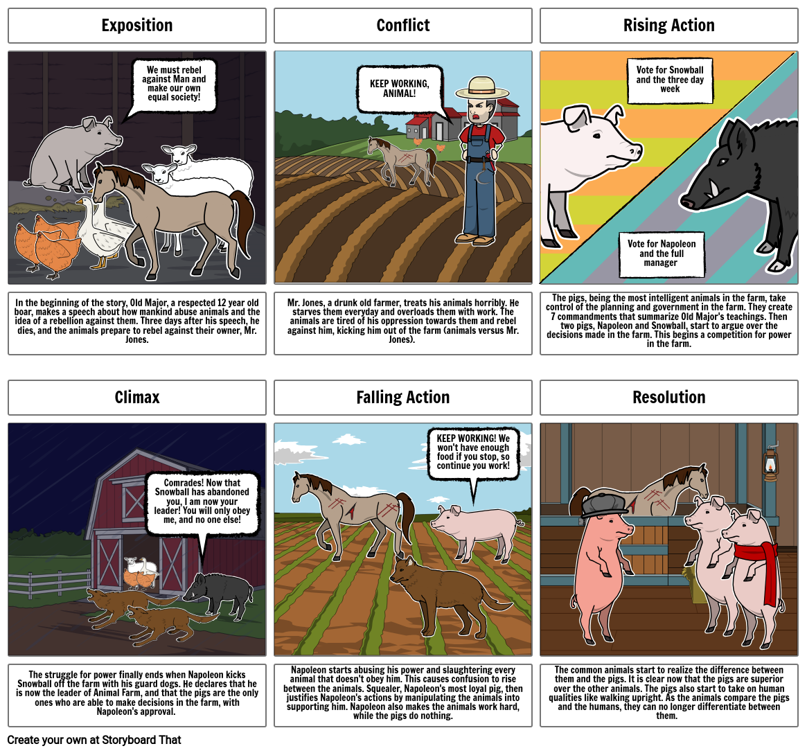 Animal Farm Plot Chart Storyboard by jananananana