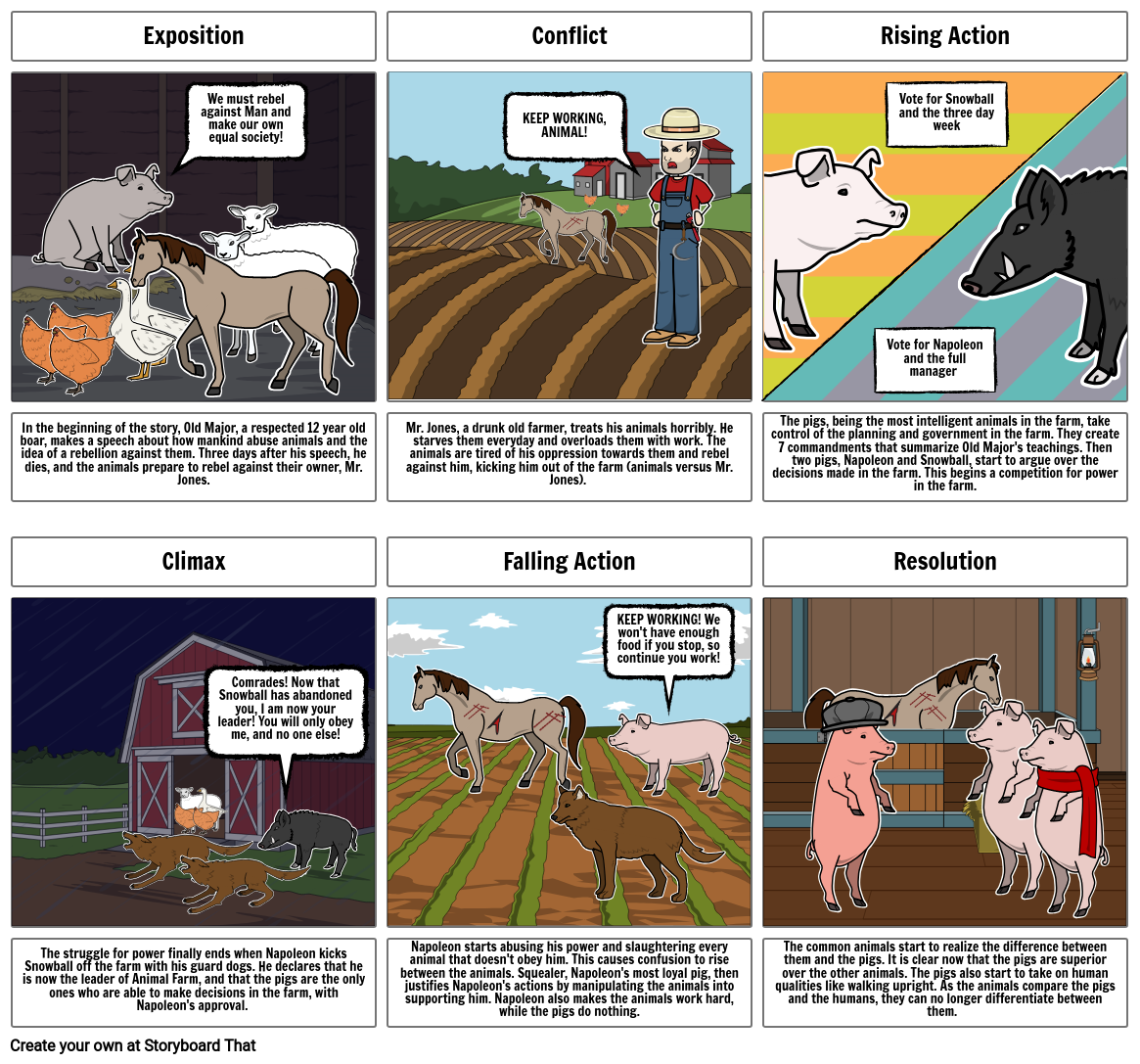 Animal Farm Plot Chart Storyboard By Jananananana