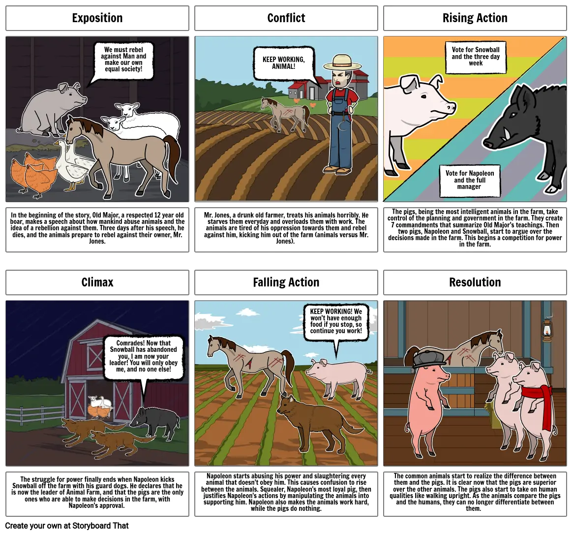 Animal Farm Plot Chart