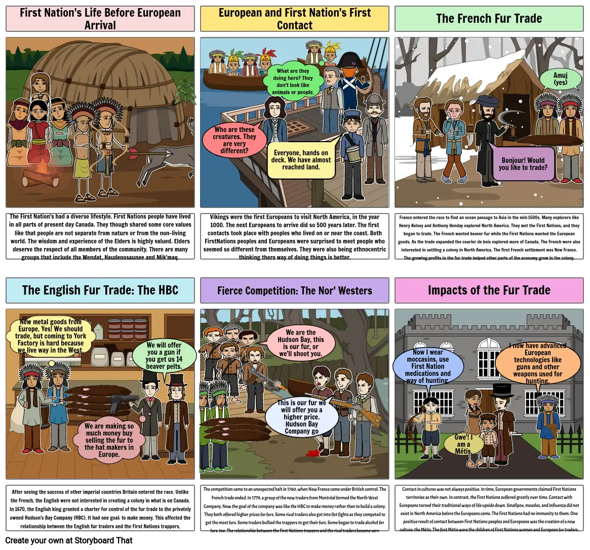 Social Studies: Interaction with Europeans and First Nations