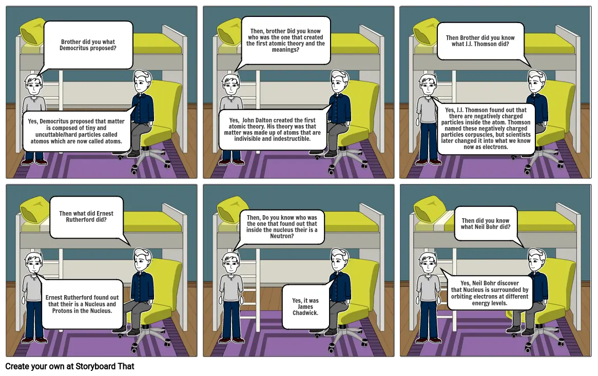 Science 6.1.1.2 Models of Atom Activity