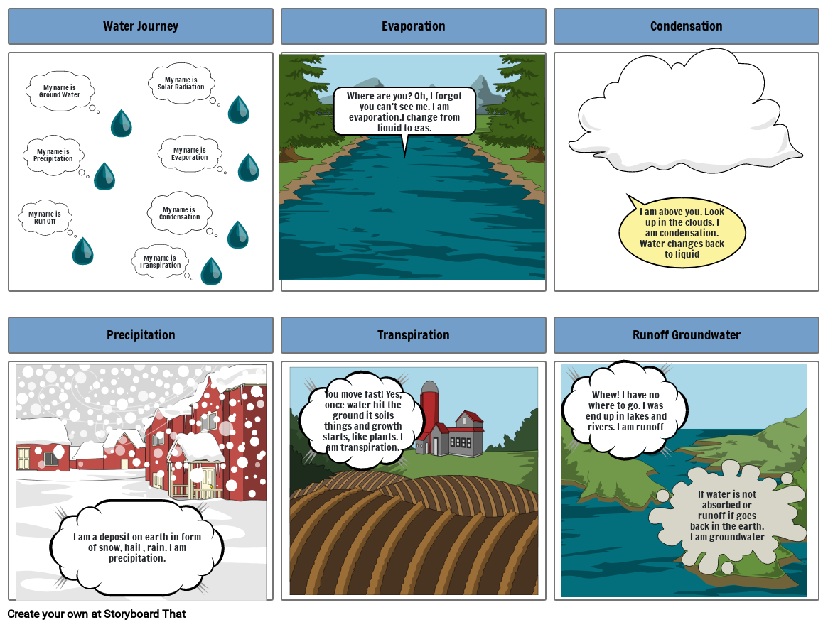 Water Cycle