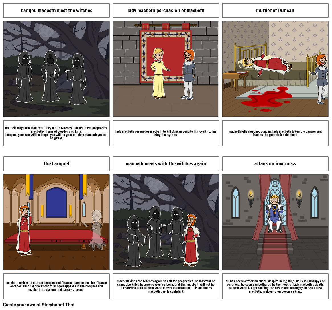 macbeth Storyboard by jaytam