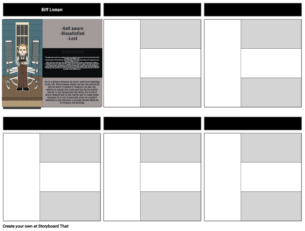 Biff character traits Storyboard by jaz4