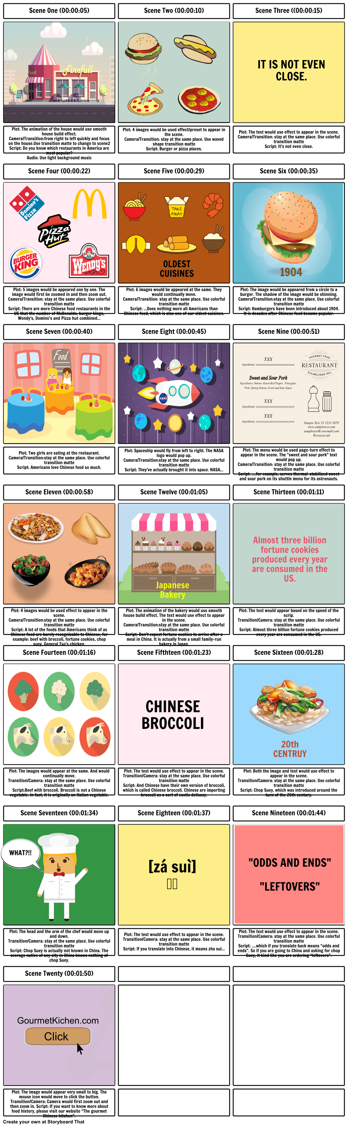 Testing Storyboard Examples test Storyboard por jennyzhang