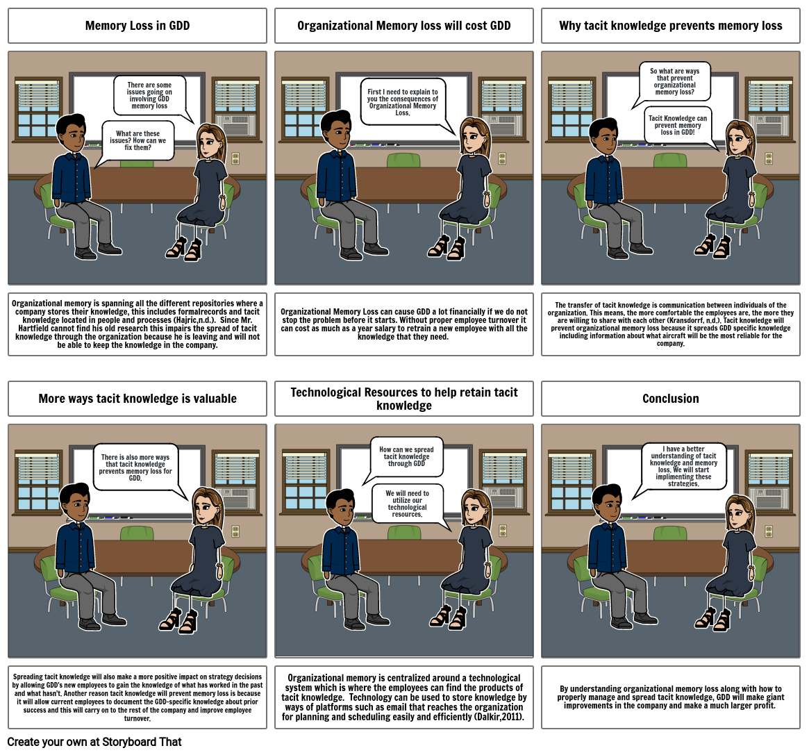 BMGT 305 Week 6