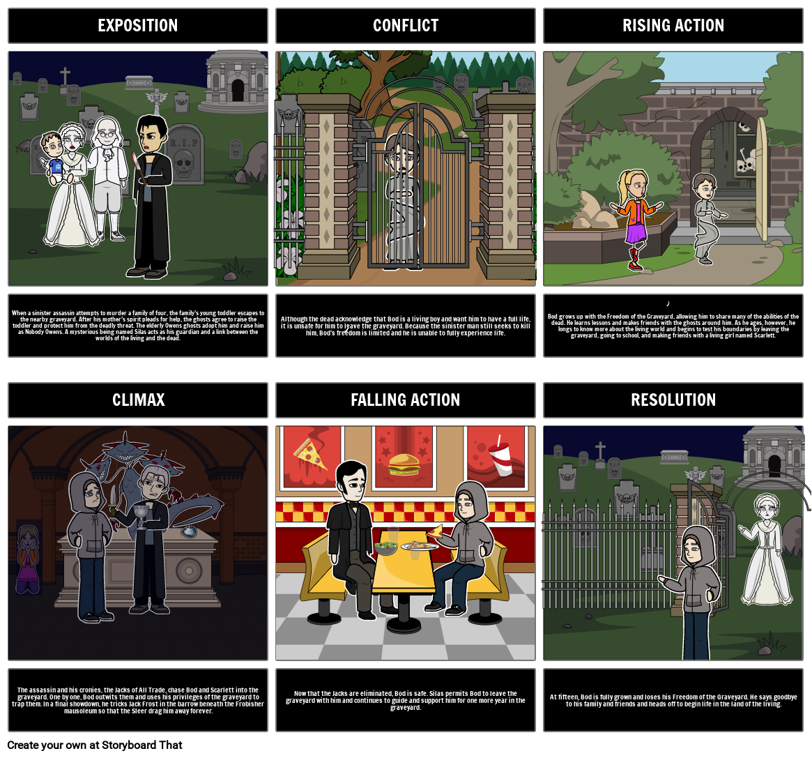 The Graveyard Book Plot Diagram Storyboard by jg4