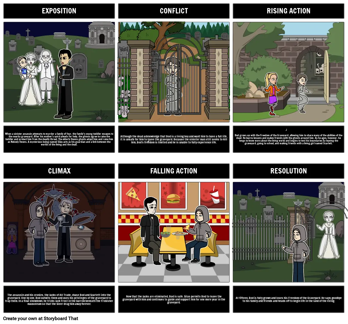 The Graveyard Book Plot Diagram