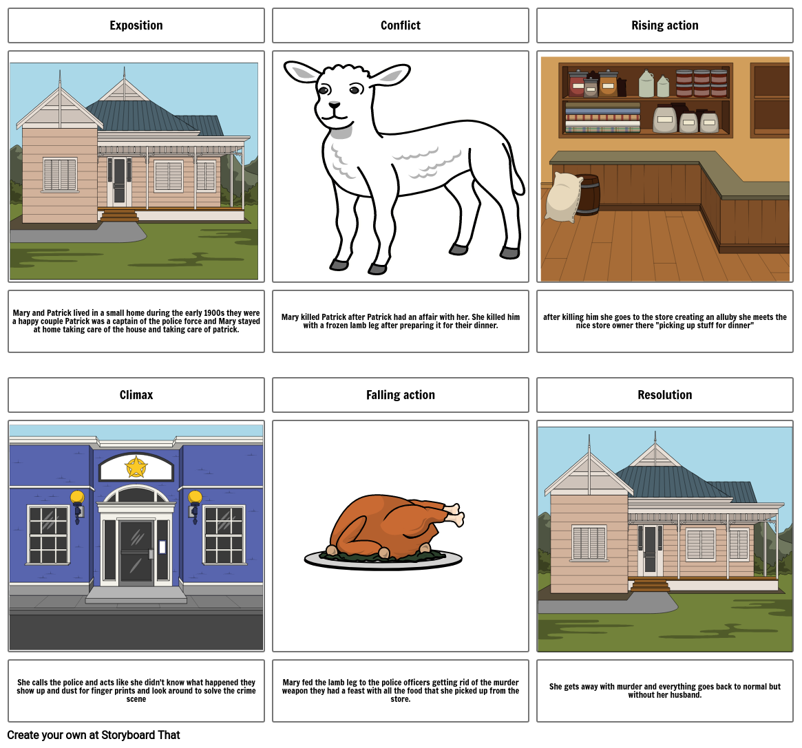 Lamb To The Slaughter Storyboard By Jm8436