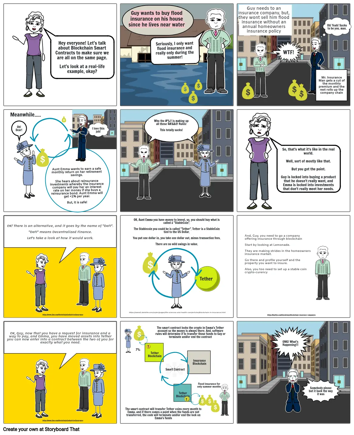 Smart Contracts