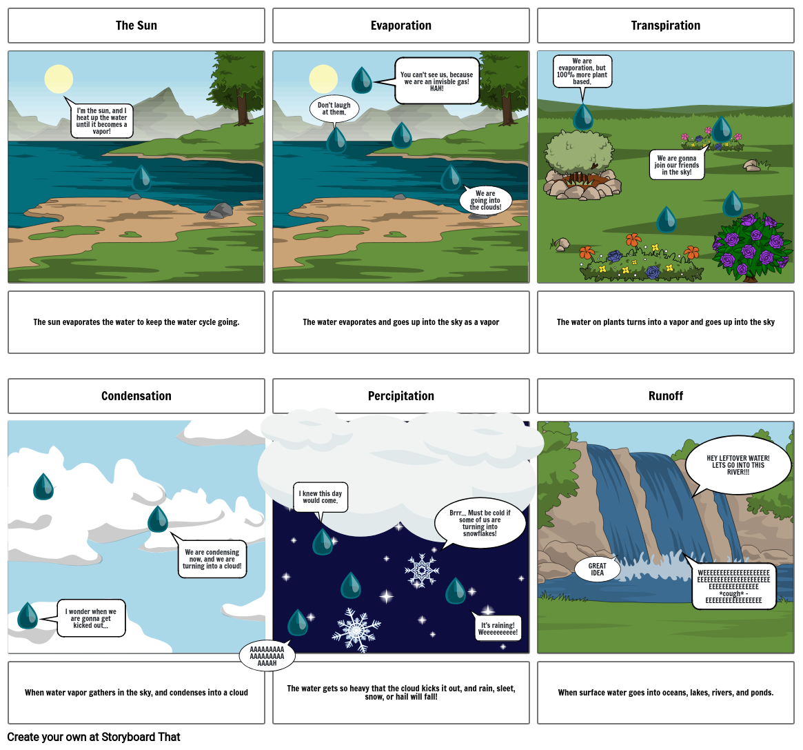 Water Cycle Q2W4-4 Joaquin Picazo