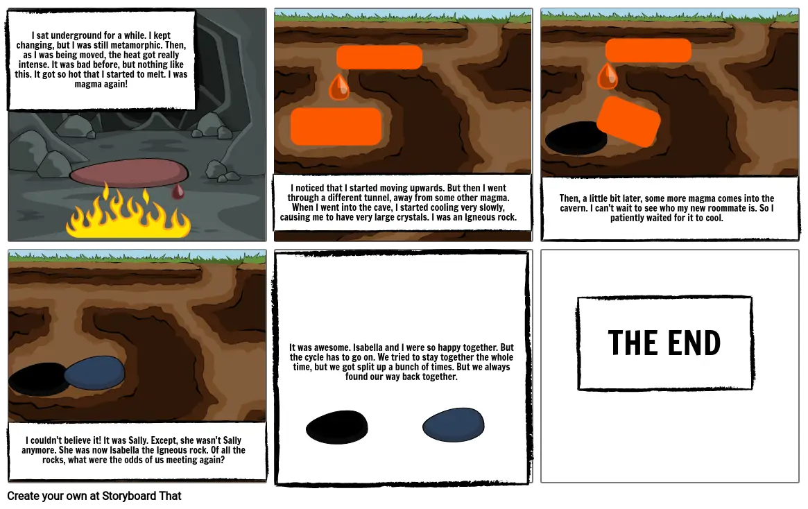 Rock cycle P.2