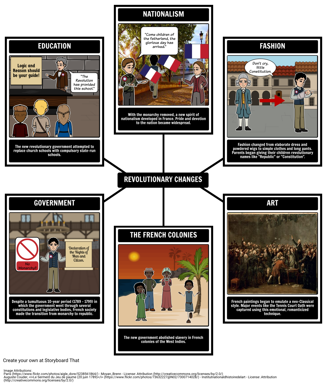 french-revolution-summary-lesson-plans-causes-of-the-french-revolution