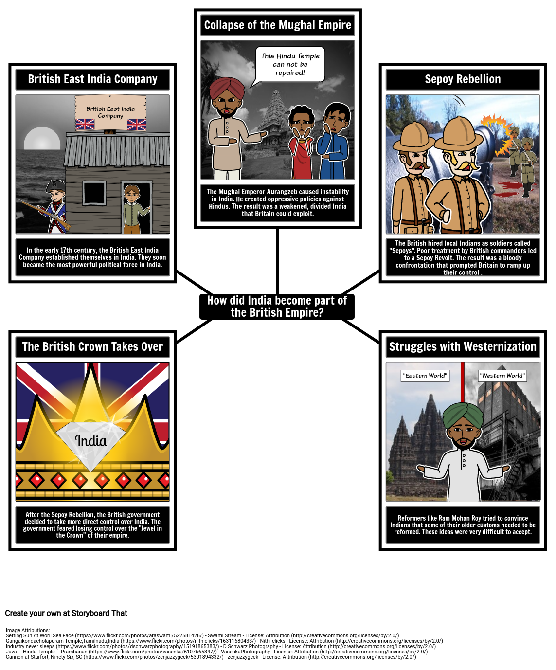 Inclusion Of India To The British Empire Storyboard