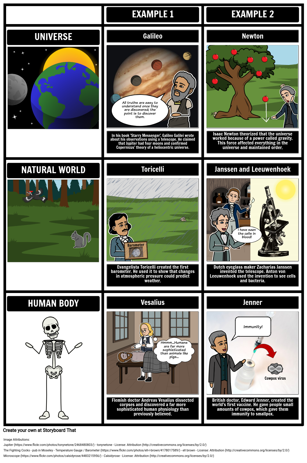 change-of-views-scientific-revolution-storyboard