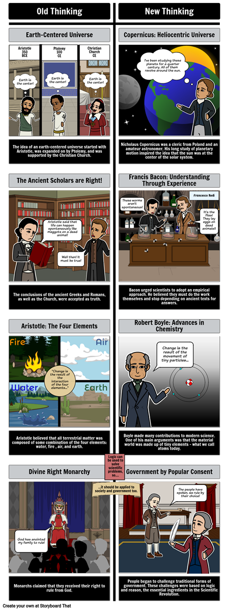 How did the Scientific Revolution inspire the Enlightenment? Storyboard