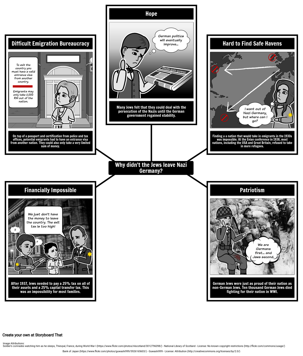 why-didn-t-the-jews-leave-storyboard-by-john-gillis