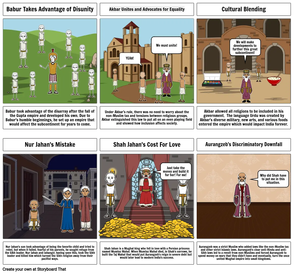 Mughal&#39;s Timeline