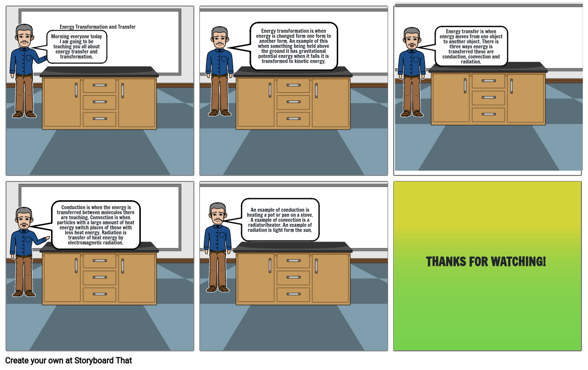 Energy Transfer And Transformation Storyboard By Jstoryboard14