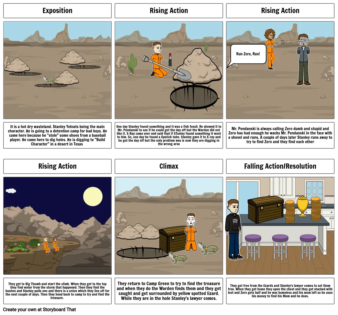 Holes Storyboard Por Judd4939