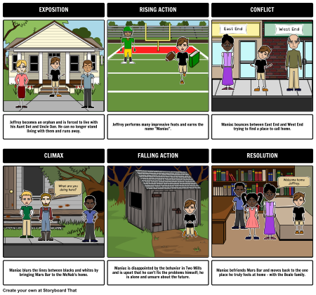 Maniac Magee Characters Storyboard by jurban11