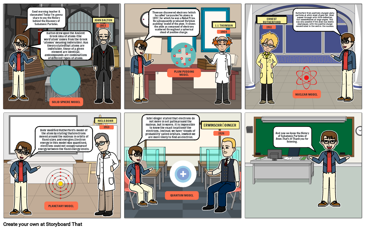 history of subatomic particles