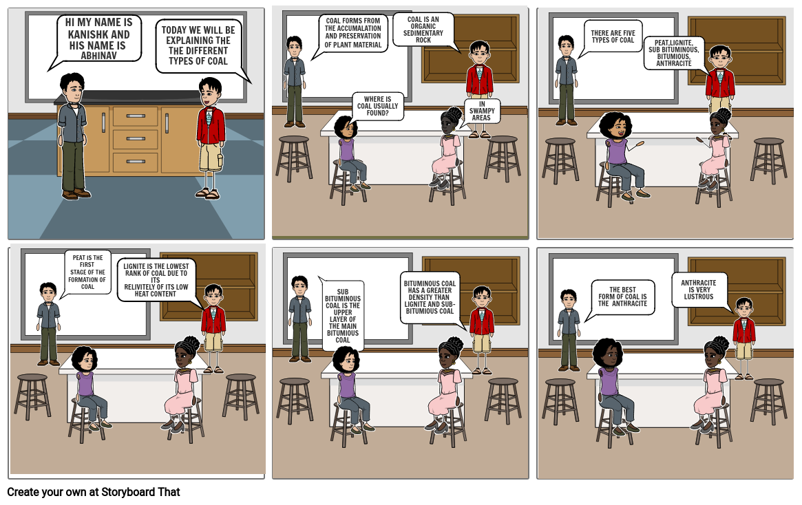 FORMATION OF COAL Storyboard by kanishk