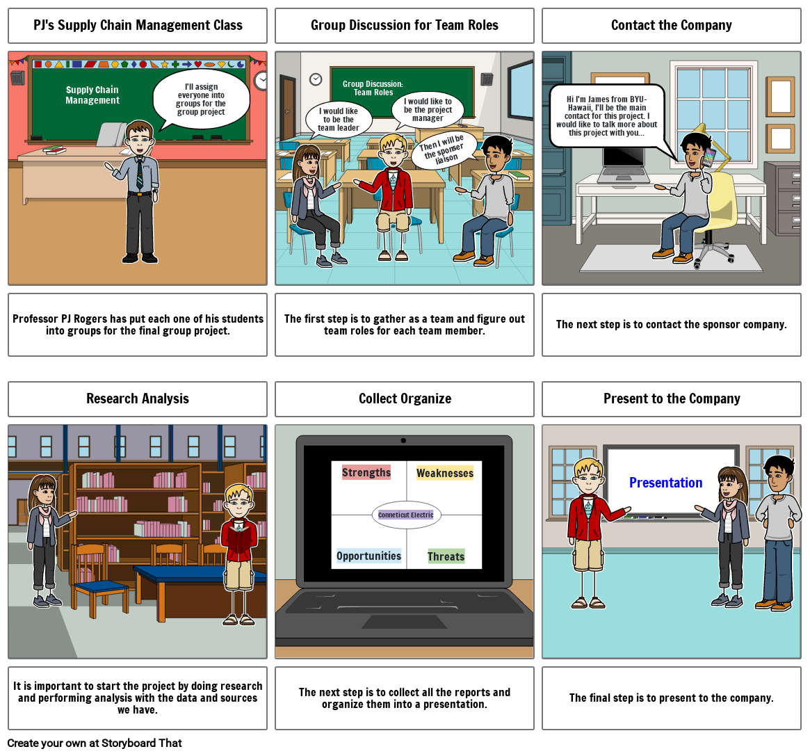 Supply Chain Management Group Project Storyboard