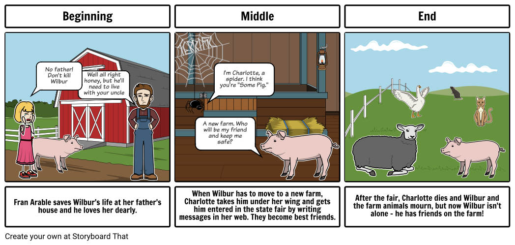 Charlotte s Web Beginning Middle End Storyboard