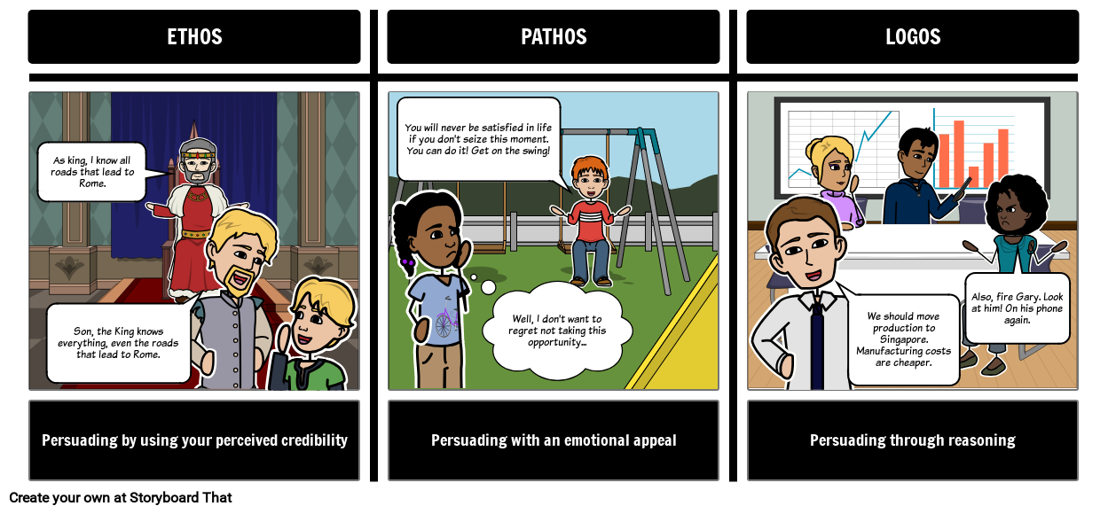 teaching rhetoric with ethos, pathos, logos