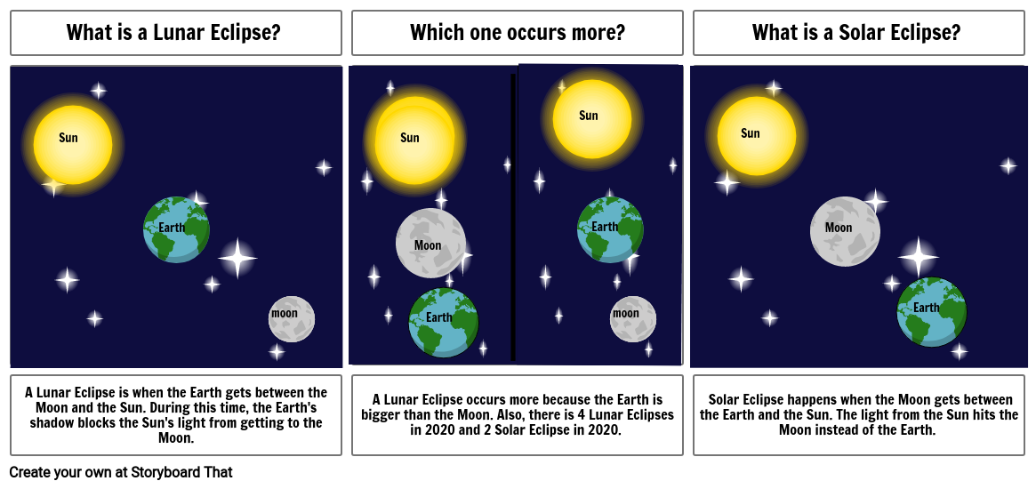 Solar And Lunar Eclipses Worksheet