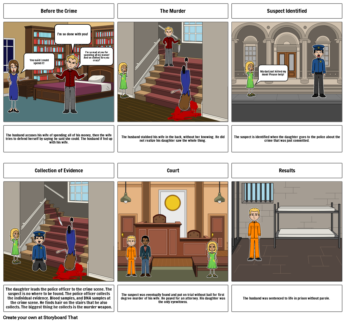 Crime Scene Storyboard By Kaylee456