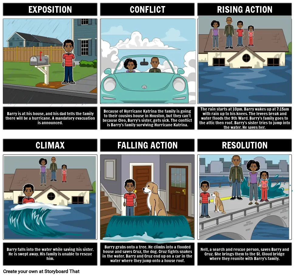 I Survived Hurrican Katrina The Graphic Novel