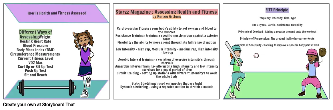 Assessing Fitness Magazine