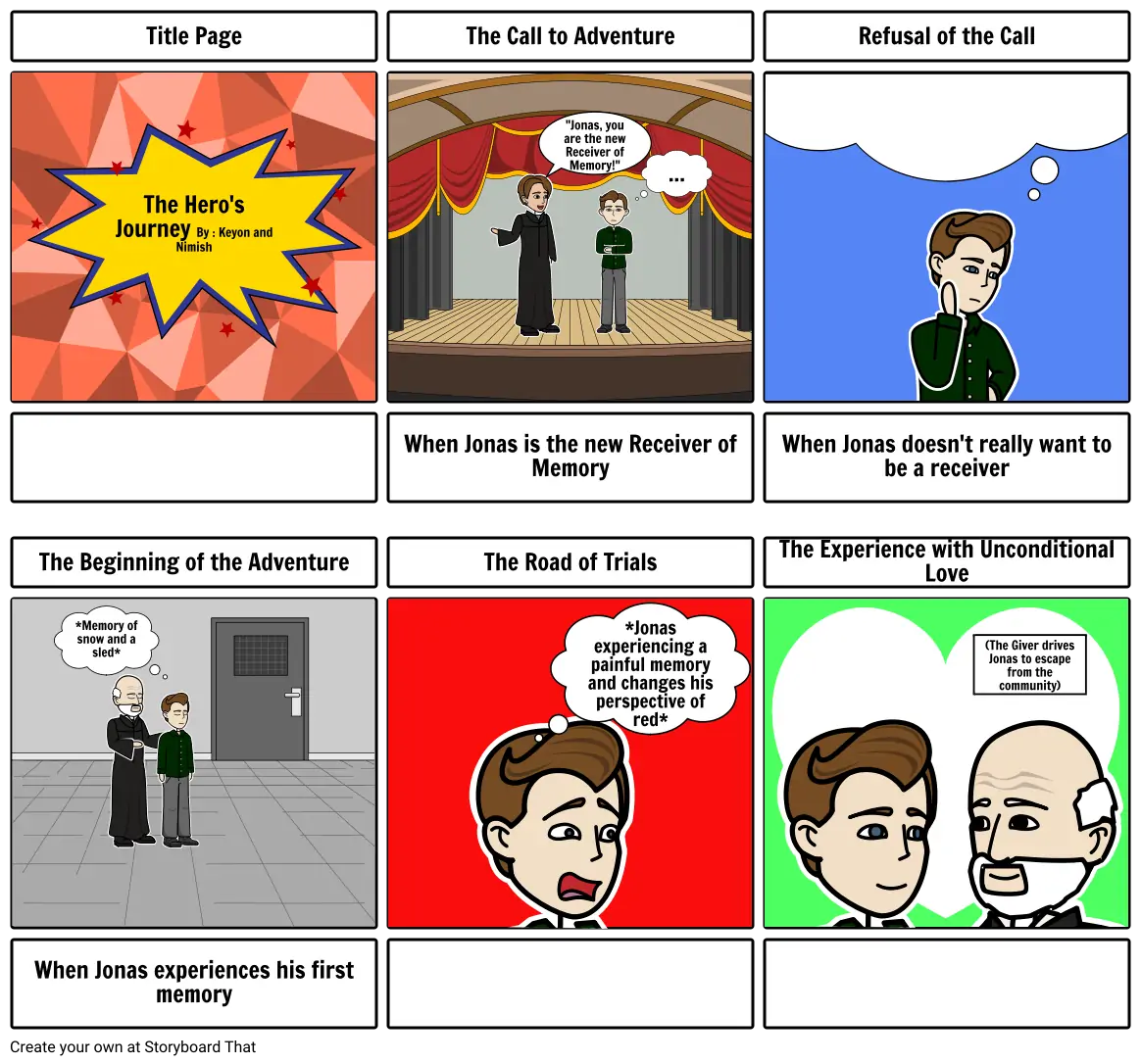 The Hero&#39;s Journey (1-5) By: Keyon and Nimish