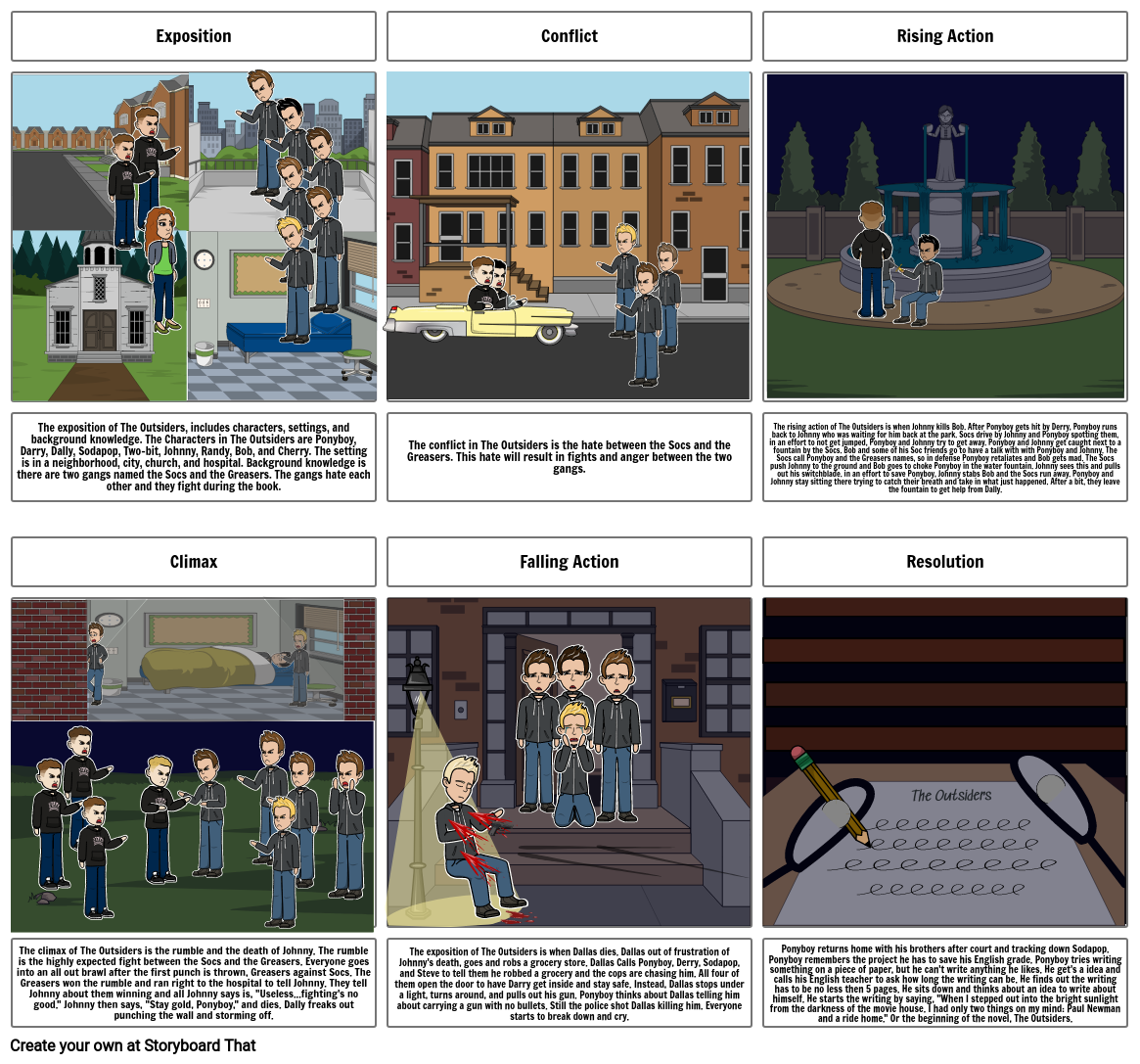 henderson-plot-comic-storyboard-by-kh1009