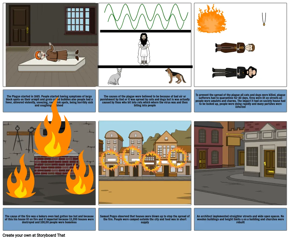 Plague and the Great Fire of London