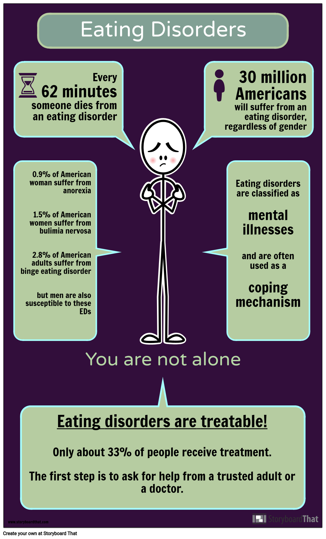 A Few Facts On Eating Disorders 