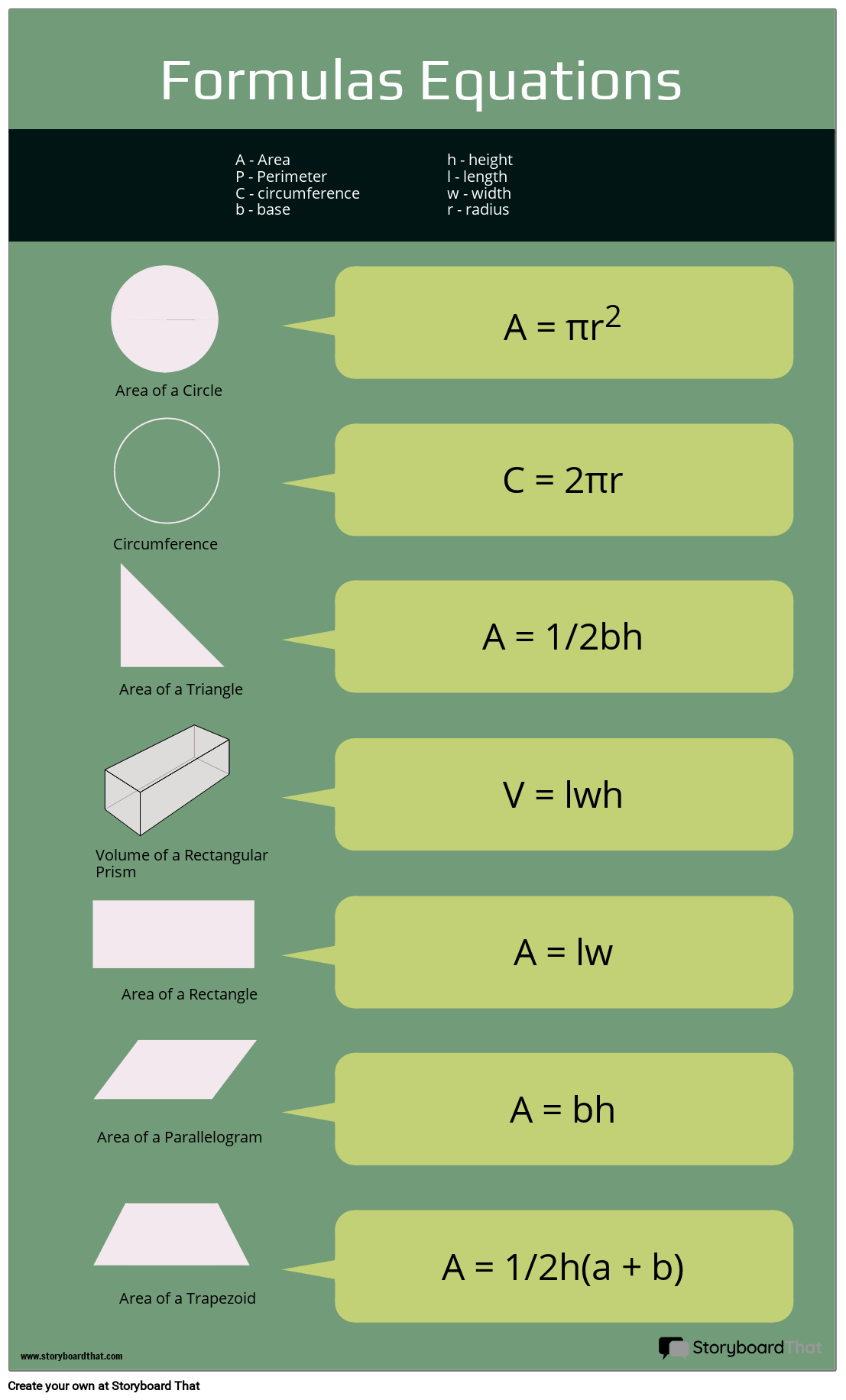 Equations &quot;Cheat Sheet&quot;