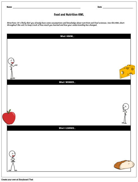Food and Nutrition KWL Chart