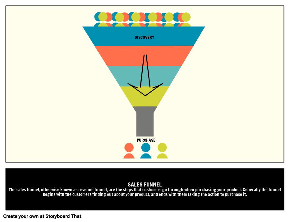 Sales Funnel Definition
